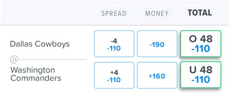 NFL Odds, Betting Lines, Spreads & Totals (June 2024) .